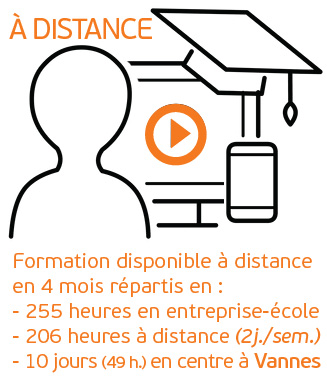 Formation VCM disponible à distance en 4 mois