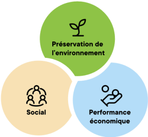 logo demarche rse