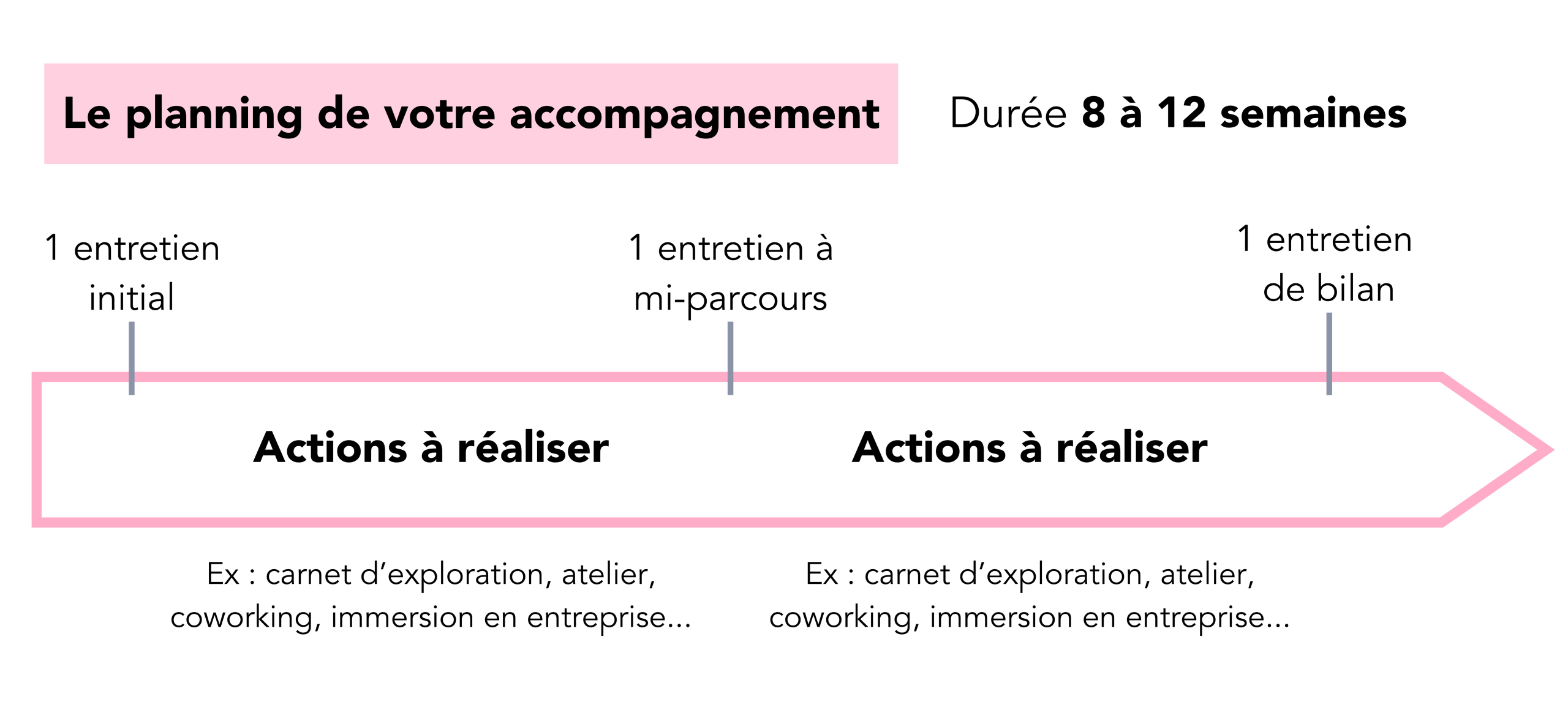 programme activ projet 2