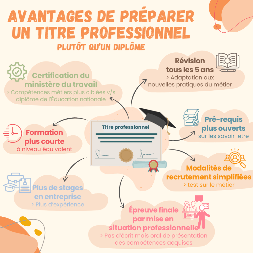 Avantages d'un titre professionnel plutôt qu'un diplôme